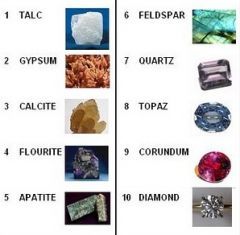 

                                
                                                        
                                scale to test mineral hardness from 1 (Talc) to 10 (Diamond)