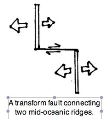 transform fault