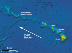 
volcanic island chain produced by hot spot below Pacific Plate, evidence 
of past island chains produced by hot spot show historic plate movement
