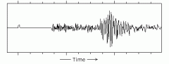 
record of duration/amount of shaking in an earthquake