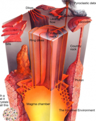 
forms magma takes when cooled below the earth