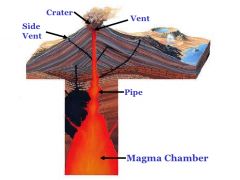 a chute through which magma reaches the surface