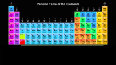 Light blue represents which group of elements?