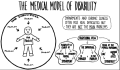 A fundamental starting point where the focus ison an individual’s functional limitations and their effect on daily life. Themodel’s aim is to prevent/minimize/cure these or, failing this, care for thedisabled person.