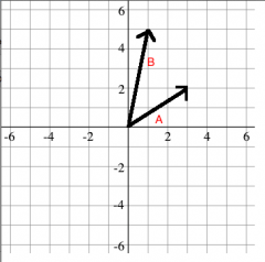 Show how to add these vectors using the parallelogram rule.