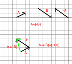 A-B=(-1,3)