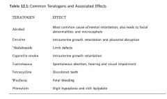 Spontaneous abortion, hearing and visual impairment