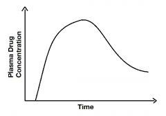 What does the area under this curve represent?