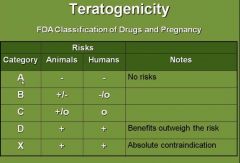 D and X

"Benefits outweigh the risk":
- E.g. pregnant woman taking anticonvulsant with known teratogenic effects because this anticonvulsant is the only one that treats her seizures adequately.