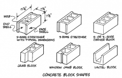 concrete block
nominal 8x8x16, actual dimensions 7-5/8x7-5/8x15-4/8, allow for 3/8" mortar joint
grades: N more severe exposure, S protection from weather
