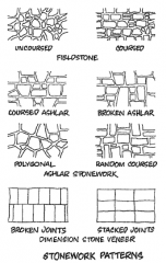 1. rubble masonry - stones are left in their natural rough state
2. ashlar masonry - stones are shaped and smoothed in rectangular blocks

further categorized as coursed, uncoursed, or random