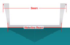 The width of a boat at its widest 