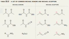 the doubly stabilized enolate is called a  Michael donor, while the  Alpha,Beta-unsaturated aldehyde is called a  Michael acceptor