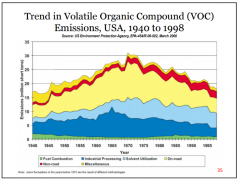 
<-- note fancy VOC trends

PNI: There are five VOCs (Volatile Organic Compound) that are toxic:

Name them and describe their common use.