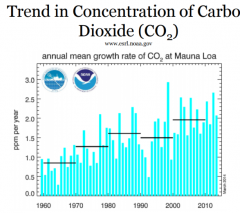 <-- look at this sad trend of CO2