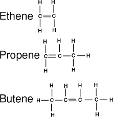 - Every alkene there is one double bond between two carbons