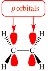 Describe how this ethene molecule forms a pi-bond. Label any other bonds present.