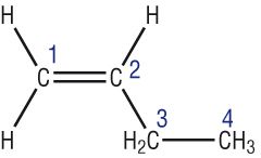 Describe why but-1-ene cannot form E/Z isomers?