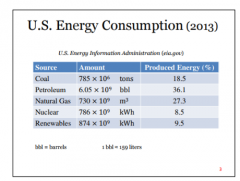 Just some graph PNI

mostly consumed fossil fuel energy