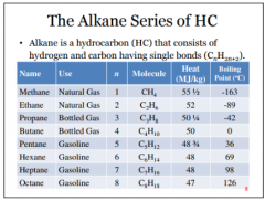 PNI: Alkane is a hydrocarbon (HC) that consists of
hydrogen and carbon having single bonds (CnH2n+2)