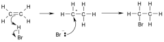Describe the electrophillic addition of hydrogen bromide to but-2-ene?