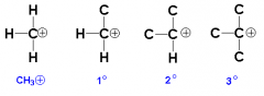 Which of these carbocations are the most stable?