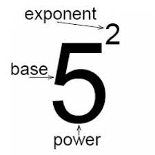 A product of repeated factors using an exponent and a base. The power is read five to the second power, or five squared.