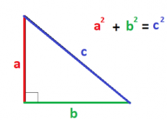 In a right triangle, the square of the length of the hypotenuse c is equal to the sum of the square of the lengths of the legs a and b.