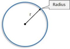 The distance from the center of a circle to any point on the circle.