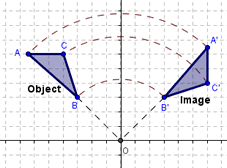 A transformation in which a figure is turned about a fixed point.