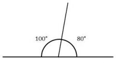 Two angles whose sum measures 180 degrees.