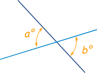 Opposite angles formed by the intersections of two lines. Vertical angles are congruent.  Angles a and b are congruent.