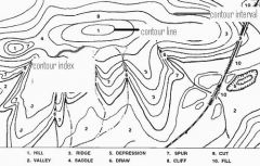 the difference in elevation represented by each contour line on a topographic map 