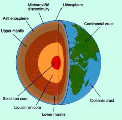 the outer layer of the Earth, between the surface and the mantle, which is up to 40 miles deep