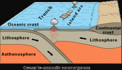 oceanic crust is formed at an oceanic ridge, while the lithosphere is sub-ducted back into the atmosphere at trenches; the oceanic trenches are hemispheric-scale long but narrow topographic depressions of the sea floor and are also the deepest par...