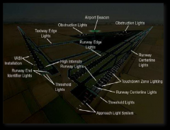 CGL - Circling guidance lighting
PAL - pilot activated lighting
ABN - Aerodrom Beacon
LIH - Light intensity High
LIM - Light intensity Medium
LIL - Low
