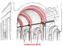Transverse Arch