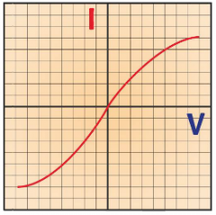 What does this graph show?
