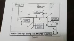 111.What pipe size is required at F on test 
NG-100