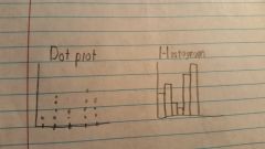 Dot Plot (Which is nice and effective until large data is involved), and Histograms which work better with larger data. Here's what they look like: 