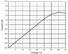 A certain circuit contains a battery and a resistor.  An instrument to measure the current in the circuit, an ammeter, is connected in between one of the terminals of the battery and one end of the resistor.  The graph shows the current in the cir...