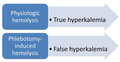 Hyperkalemia
- If you suspect that it is a phlebotomy-induced hemolysis you should do another lab draw to see if the same results occur or not