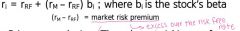 draws a line (security market line that describes rate of return you should get (risk after diversification)