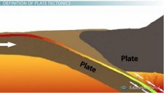 a theory in geology: the lithosphere of the Earth is divided into a small number of plates which float on and travel independently over the mantle and much of the Earth's seismic activity occurs at the boundaries of these plates