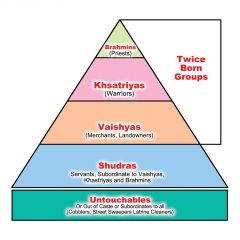 Aryan-- left Vedas and caste system in India