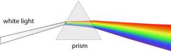 What is the definition of Spectrum 