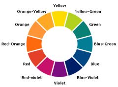 Primary colors?
Secondary colors?
Complementary colors?
Intermediate colors? 