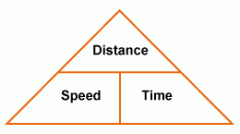 Speed = distance/time