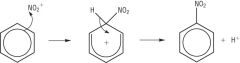 In benzene, the region of high electron density above and below the plane of carbon atoms attracts electrophiles (electron pair acceptors). 


The nitro group first has to be generated by reacting concentrated nitric acid with concentrated sulphur...