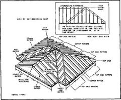 What type of roof is this?